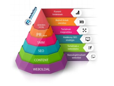 Keresőoptimalizálás, SEO